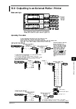 Preview for 99 page of YOKOGAWA WT110 User Manual