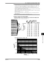 Preview for 101 page of YOKOGAWA WT110 User Manual