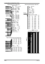 Preview for 102 page of YOKOGAWA WT110 User Manual