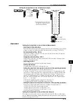 Preview for 113 page of YOKOGAWA WT110 User Manual