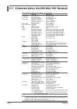 Preview for 114 page of YOKOGAWA WT110 User Manual