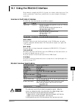 Preview for 115 page of YOKOGAWA WT110 User Manual