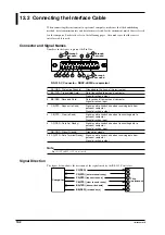 Preview for 116 page of YOKOGAWA WT110 User Manual