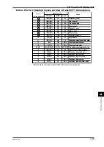 Preview for 117 page of YOKOGAWA WT110 User Manual