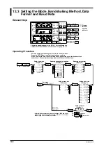 Preview for 118 page of YOKOGAWA WT110 User Manual