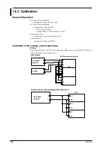 Preview for 127 page of YOKOGAWA WT110 User Manual