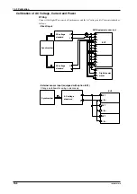 Preview for 129 page of YOKOGAWA WT110 User Manual