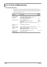 Preview for 133 page of YOKOGAWA WT110 User Manual