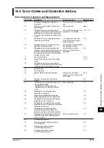 Preview for 134 page of YOKOGAWA WT110 User Manual