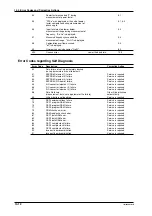 Preview for 135 page of YOKOGAWA WT110 User Manual