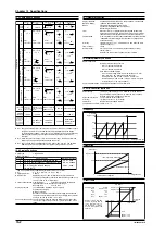 Preview for 138 page of YOKOGAWA WT110 User Manual