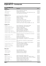 Preview for 165 page of YOKOGAWA WT110 User Manual