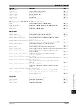 Preview for 166 page of YOKOGAWA WT110 User Manual