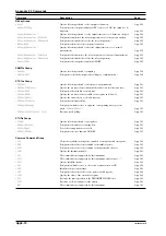 Preview for 167 page of YOKOGAWA WT110 User Manual