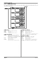 Preview for 169 page of YOKOGAWA WT110 User Manual