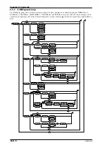 Preview for 171 page of YOKOGAWA WT110 User Manual