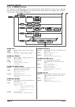 Preview for 175 page of YOKOGAWA WT110 User Manual