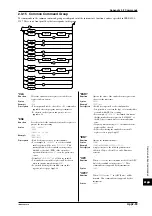 Preview for 190 page of YOKOGAWA WT110 User Manual