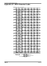 Preview for 199 page of YOKOGAWA WT110 User Manual