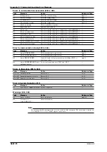 Preview for 201 page of YOKOGAWA WT110 User Manual