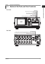 Preview for 6 page of YOKOGAWA wt1600 User Manual