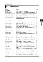 Preview for 35 page of YOKOGAWA wt1600 User Manual