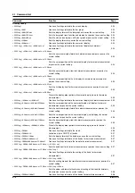 Preview for 36 page of YOKOGAWA wt1600 User Manual