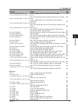 Preview for 37 page of YOKOGAWA wt1600 User Manual