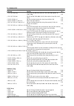 Preview for 38 page of YOKOGAWA wt1600 User Manual