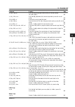 Preview for 39 page of YOKOGAWA wt1600 User Manual