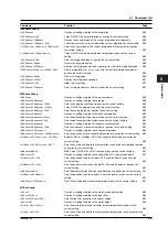 Preview for 41 page of YOKOGAWA wt1600 User Manual