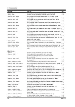 Preview for 42 page of YOKOGAWA wt1600 User Manual