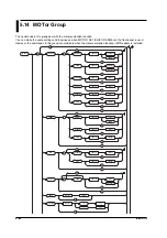 Preview for 96 page of YOKOGAWA wt1600 User Manual