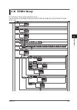 Preview for 109 page of YOKOGAWA wt1600 User Manual