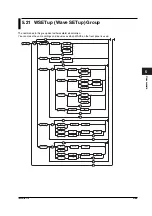 Preview for 119 page of YOKOGAWA wt1600 User Manual