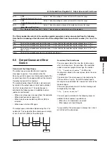 Preview for 129 page of YOKOGAWA wt1600 User Manual