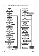 Preview for 135 page of YOKOGAWA wt1600 User Manual