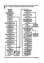 Preview for 139 page of YOKOGAWA wt1600 User Manual