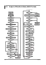 Preview for 143 page of YOKOGAWA wt1600 User Manual