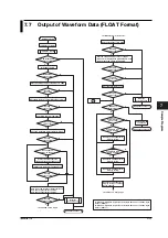 Preview for 146 page of YOKOGAWA wt1600 User Manual