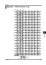 Preview for 151 page of YOKOGAWA wt1600 User Manual