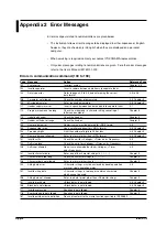 Preview for 152 page of YOKOGAWA wt1600 User Manual