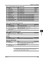 Preview for 153 page of YOKOGAWA wt1600 User Manual