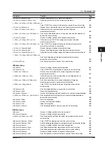 Preview for 43 page of YOKOGAWA WT1600FC User Manual