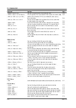 Preview for 44 page of YOKOGAWA WT1600FC User Manual