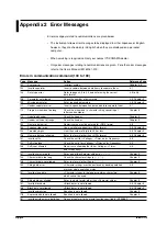 Preview for 153 page of YOKOGAWA WT1600FC User Manual