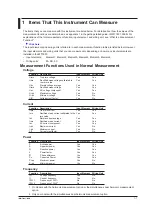 Preview for 8 page of YOKOGAWA WT1800 User Manual