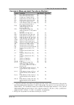 Preview for 10 page of YOKOGAWA WT1800 User Manual