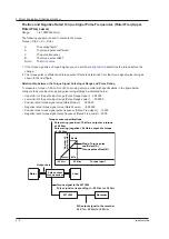 Preview for 45 page of YOKOGAWA WT1800 User Manual