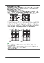 Preview for 96 page of YOKOGAWA WT1800 User Manual